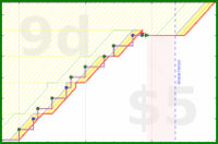 mbork/help-j's progress graph