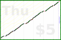 byorgey/swarm's progress graph