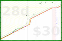olimay/aryabhrkutitara's progress graph