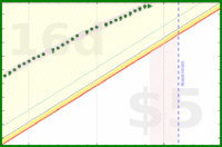 alys/inboxes's progress graph