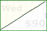 nick/faraway's progress graph