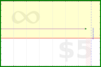 pyng/avoid_missing_twice's progress graph