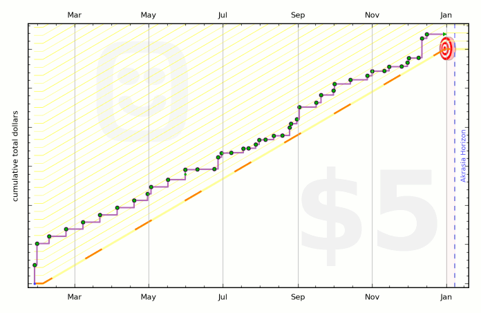 Graph of Chelsea's money-saving progress