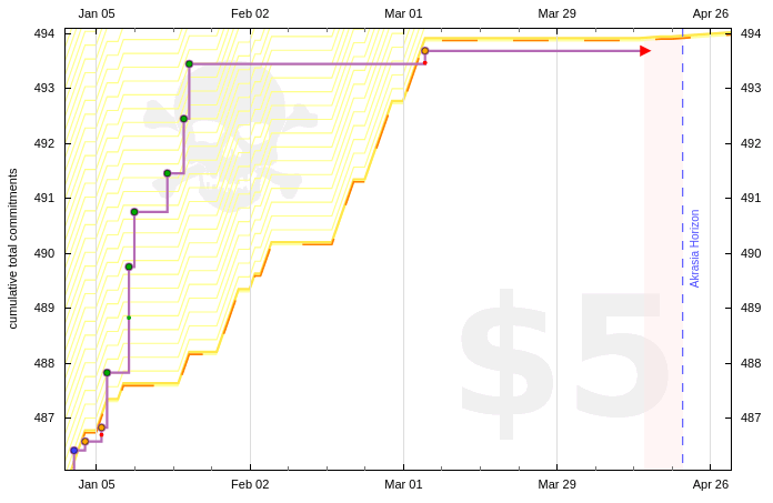 Dreeves's Beeminder graph for his 'I Will' system
